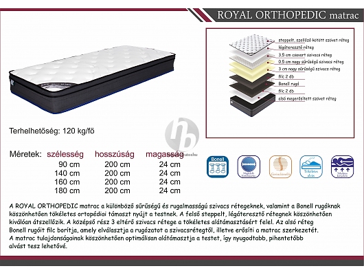 Ágybetét, matrac - Royal Orthopedic matrac
