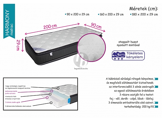 Ágybetét, matrac - Harmony matrac