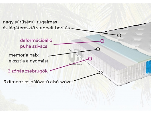 Ágybetét, matrac - Harmony matrac